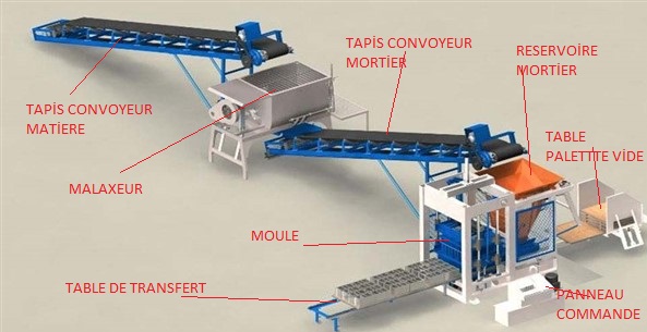  vente machine pour la fabrication de Parpaing, Brique, Hourdis Miniature 3