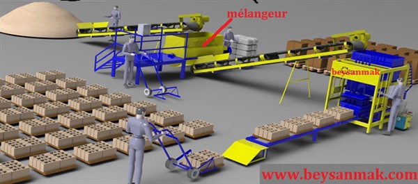 machine a parpaing - trabzon, Turquie