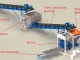  vente machine pour la fabrication de Parpaing, Brique, Hourdis image 3